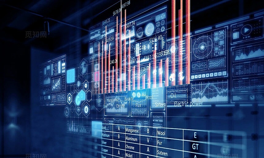 Technology and Risk Control System