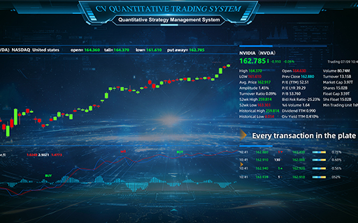 Function 3: Quantitative Strategy Management System