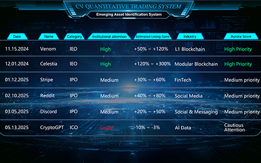 Function 4: Emerging Asset Identification System