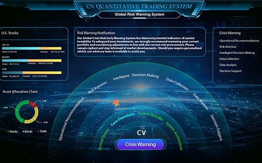 Function 8: Global Risk Early Warning System