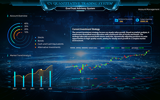 Function 9: Yongxin Advisory System