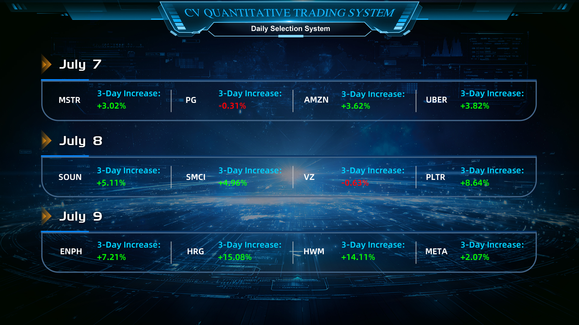 Function 5: Daily Selection System